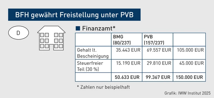 PIStB-Grafik_Finanzamt.eps (Bild: IWW) PIStB-Grafik_Finanzamt.eps (Bild: IWW)