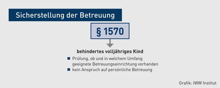 FK-05.2024_Grafik_Sicherstellung der Betreuung.eps (&copy; IWW Institut)