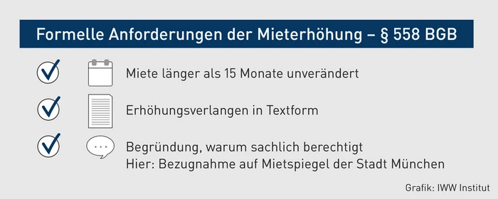 MK-11.2025_Grafik_Formelle Anforderungen der Mieterh&ouml;hung.eps (Bild: iww)