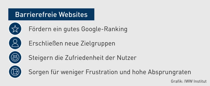 AK-10.2025_Grafik_Barrierefreie Websites.eps (Bild: iww) AK-10.2025_Grafik_Barrierefreie Websites.eps (Bild: iww)