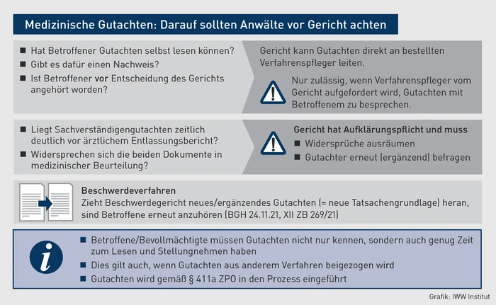 AK-08.2022_Grafik_Was es zu beachten gilt.eps (© IWW Institut) AK-08.2022_Grafik_Was es zu beachten gilt.eps (© IWW Institut)