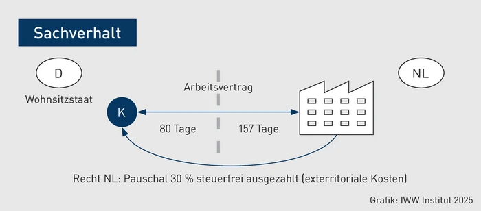 PIStB-Grafik_30%-Regelung.eps (Bild: IWW) PIStB-Grafik_30%-Regelung.eps (Bild: IWW)