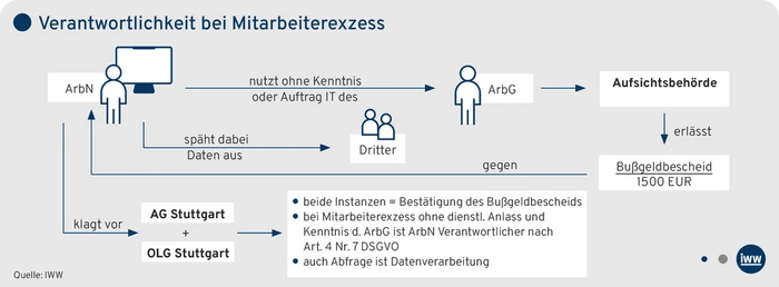 AA-Grafik_AA_Mitarbeiterexzess.eps (Bild: IWW) AA-Grafik_AA_Mitarbeiterexzess.eps (Bild: IWW)