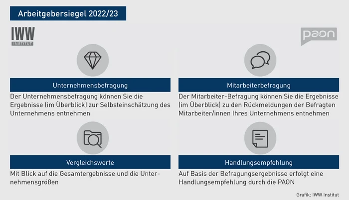 Grafik_PBP.eps (© IWW Institut) Grafik_PBP.eps (© IWW Institut)