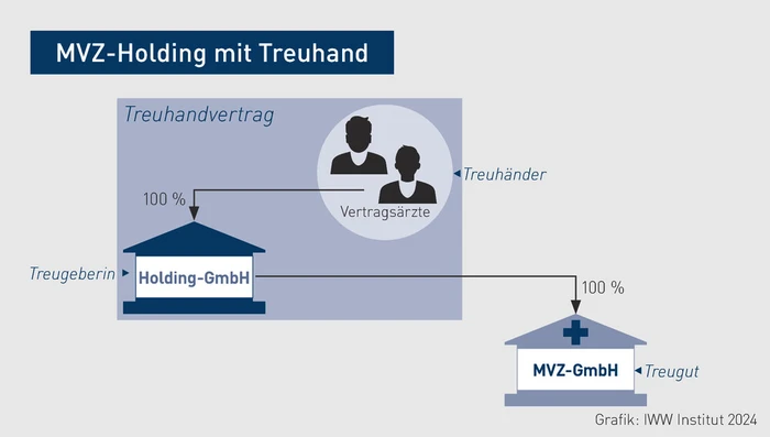 D PFB-Grafik_Holdingmodell_3_Rennar.eps D PFB-Grafik_Holdingmodell_3_Rennar.eps